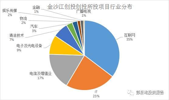 金沙江创投成功案例深度解析
