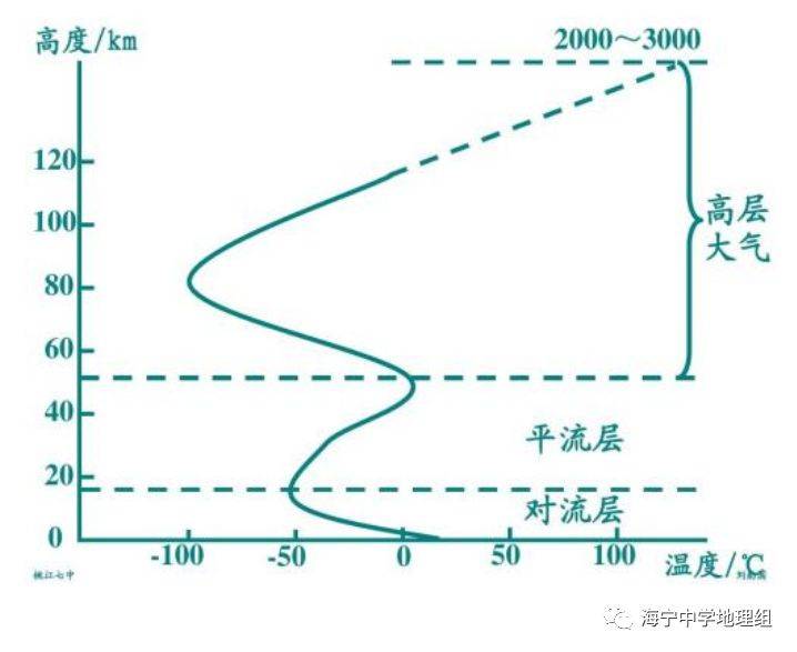 高原气压多少？——探究高原气候与气压的关系
