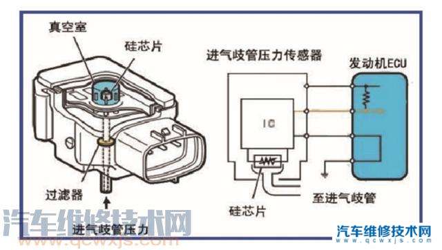 汽车气压压力传感器，核心组件与智能车辆的重要纽带