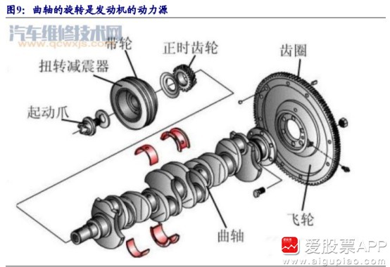 Fulcrum轮组R4拆解指南