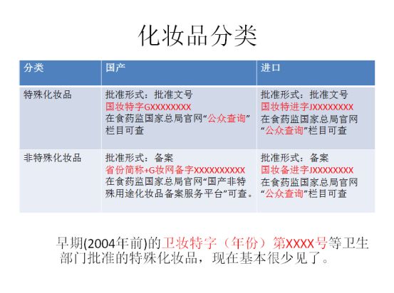 如何区分依视路真假——辨别真伪依视路的技巧与知识