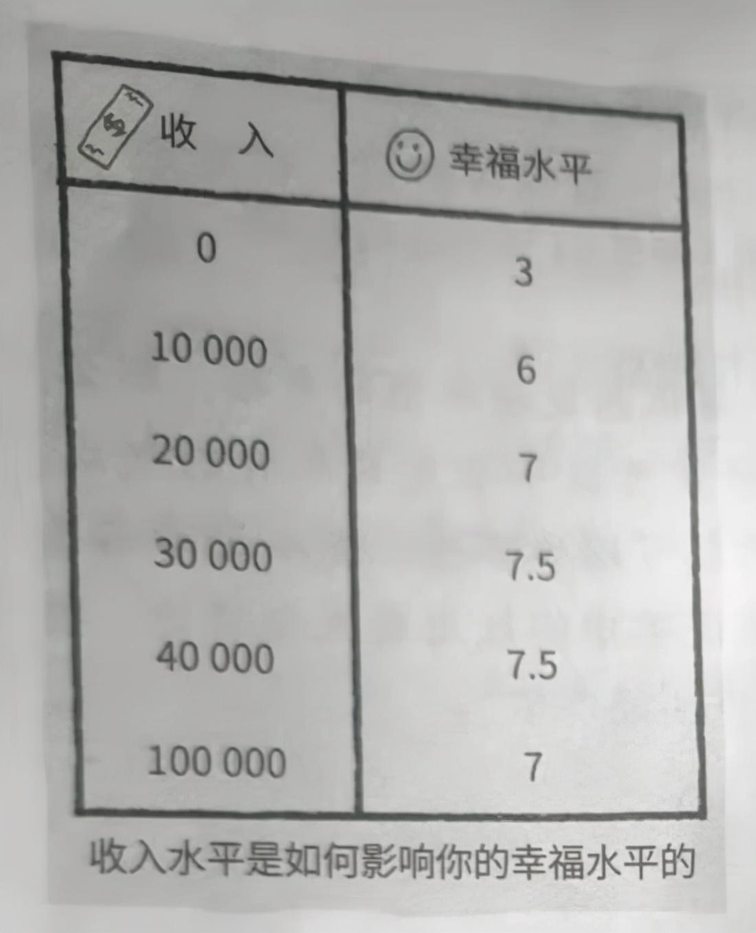 我的第一本经济学入门书