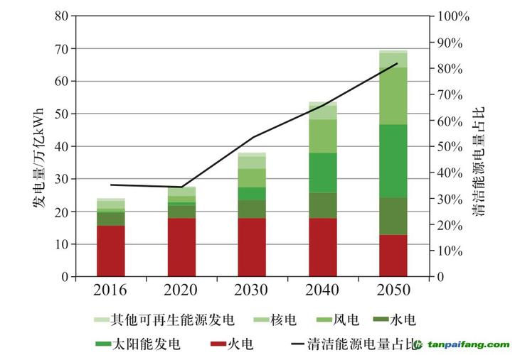 可再生能源相关文件的重要性及其影响
