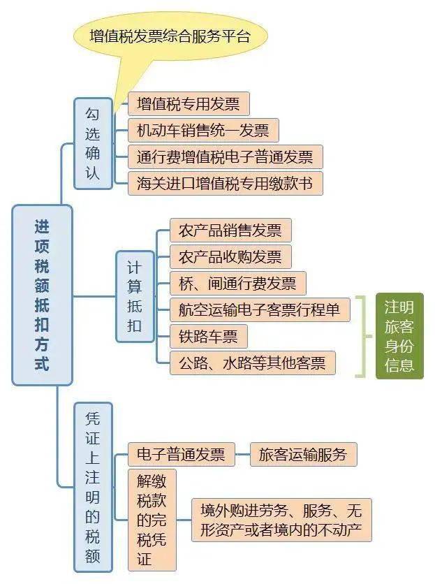 解析发票中的税率，意义、计算与应用