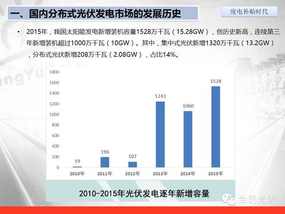 上海市分布式光伏文件解读与发展探讨