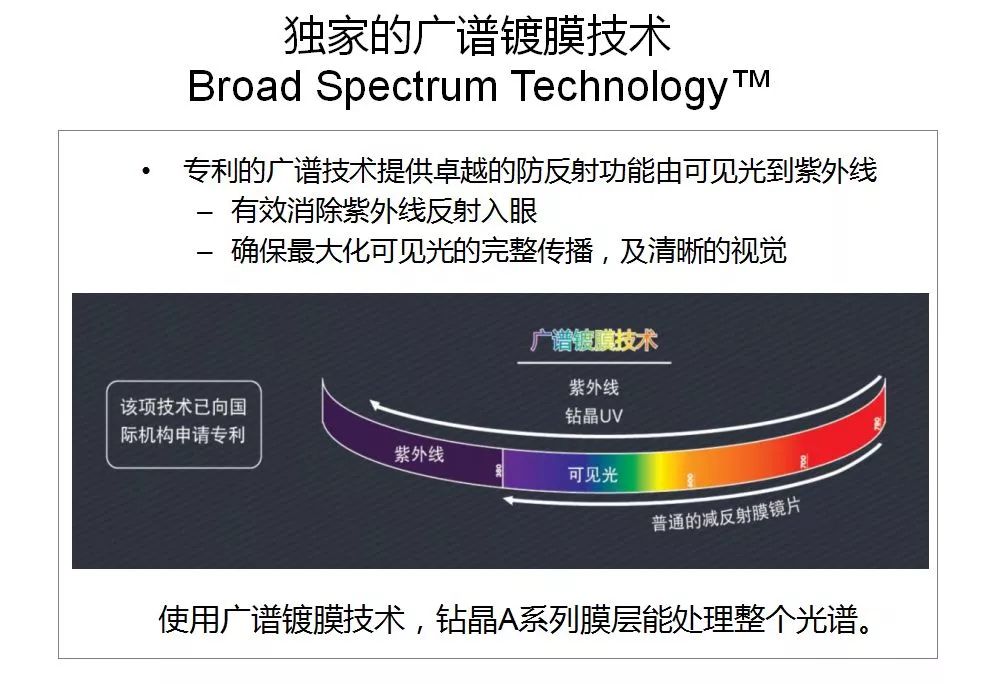 伊士路镜片真假识别指南