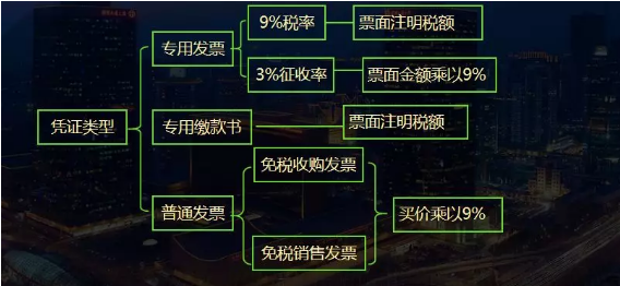 发票的税率，理解其重要性及实际应用
