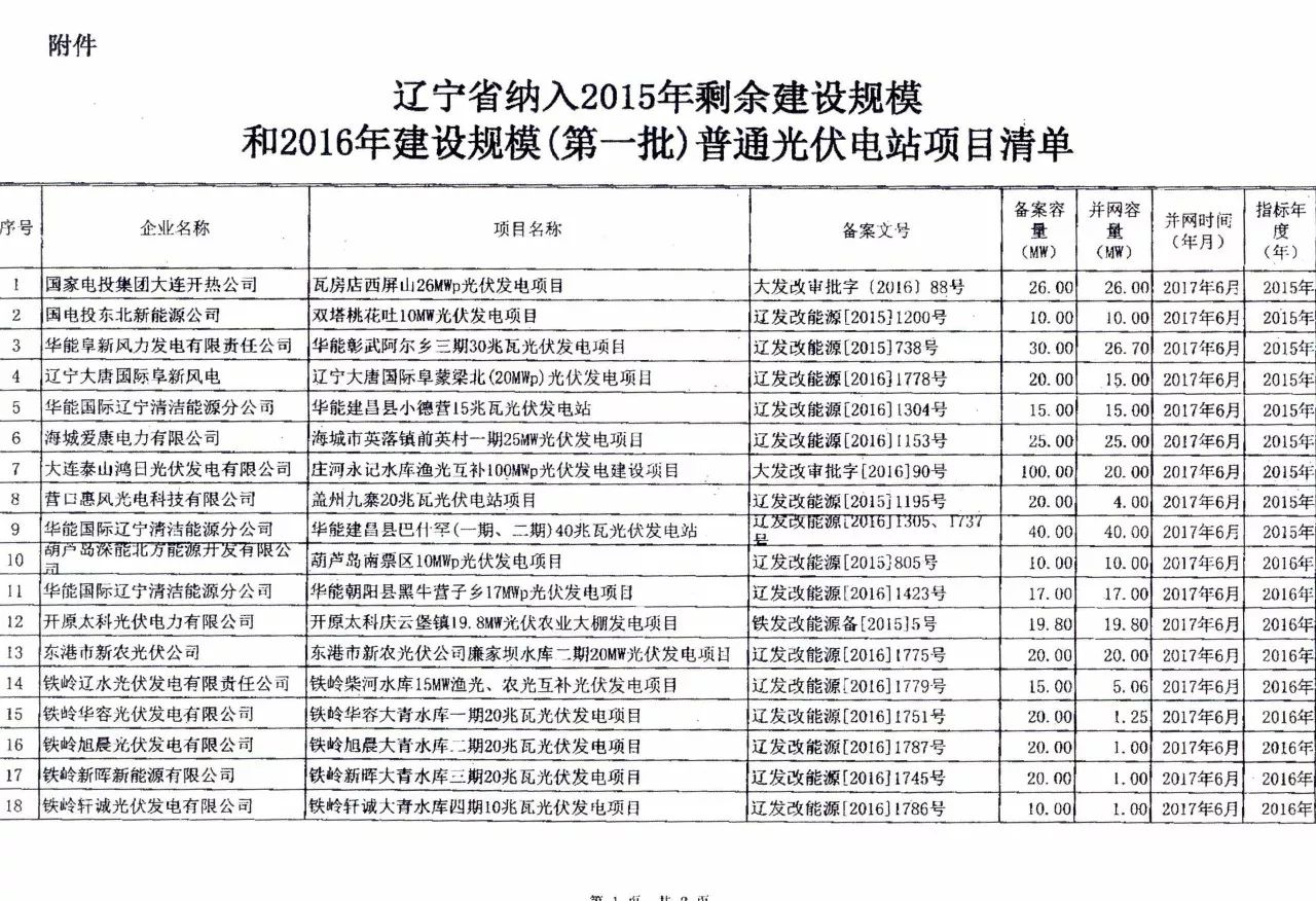 光伏物价局文件及其影响分析