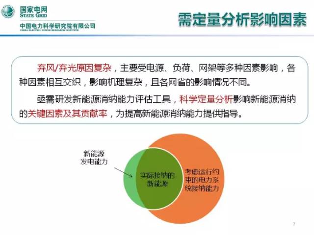 新能源消纳政策文件深度解读