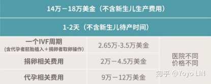 试管婴儿取卵费用详解，多少钱才能实现生育梦想？
