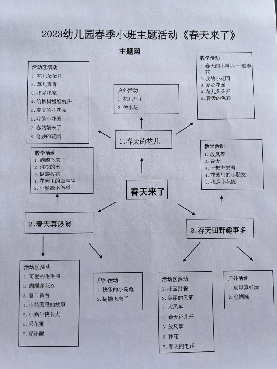小班美术教案，春天来了