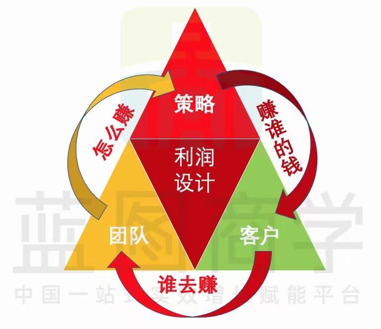 同福阵容，构建一支多元化的强大团队