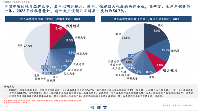 明月镜片如何验真假——保障您的视觉质量与消费权益