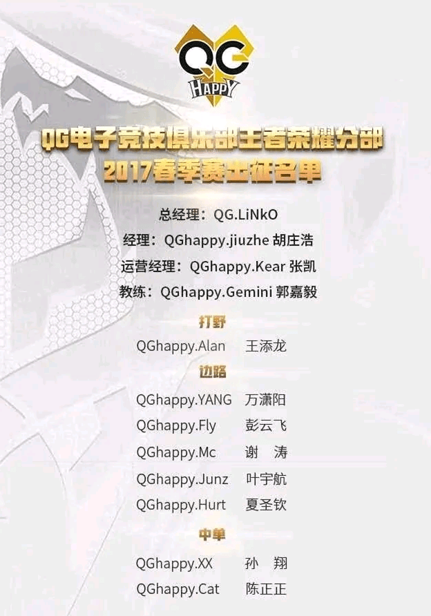QG电子竞技俱乐部现在阵容分析