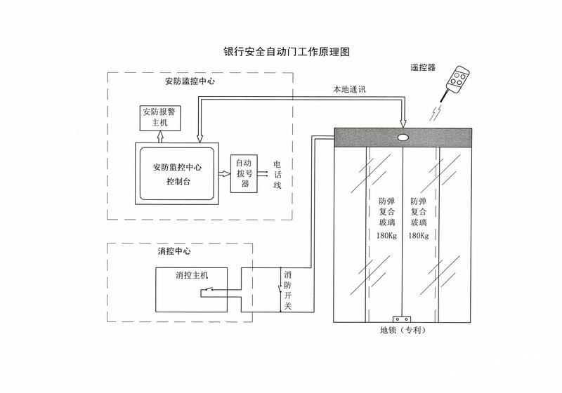 商务车自动门工作原理