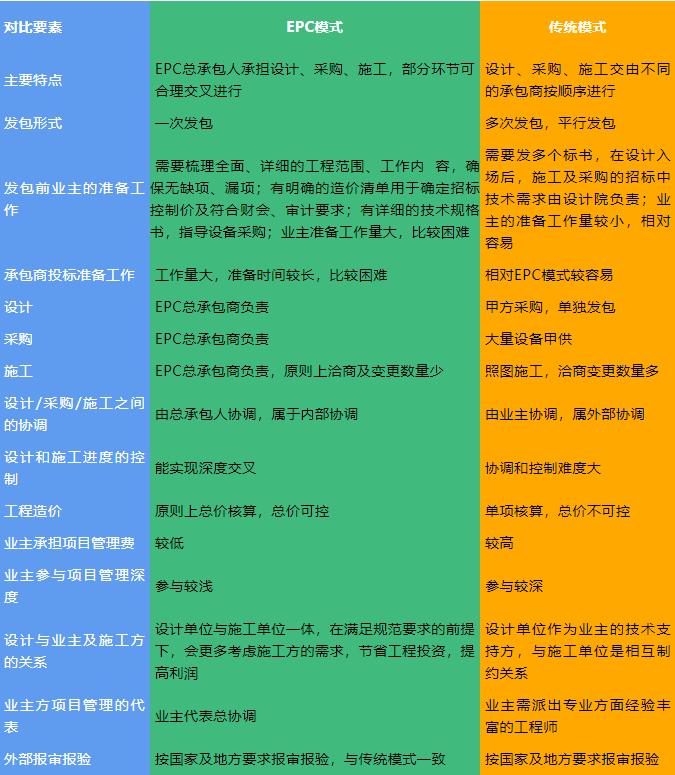 光伏发电EPC投标文件编写指南
