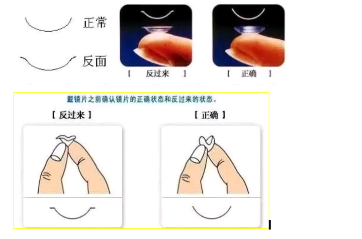 美瞳真假的辨别与选购指南