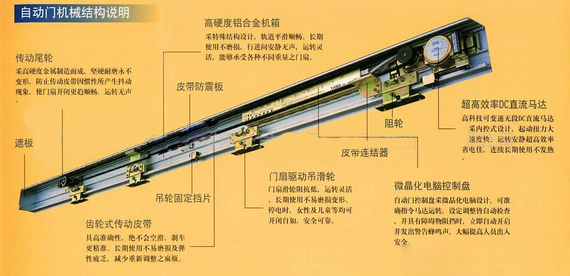 珠海型材自动门原理深度解析