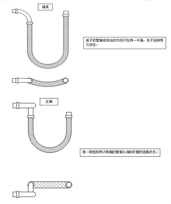 PA软管与金属管连接，方法与技巧探讨