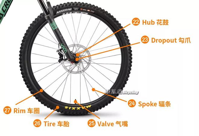 山地车弹簧叉的拆解过程与图片解析