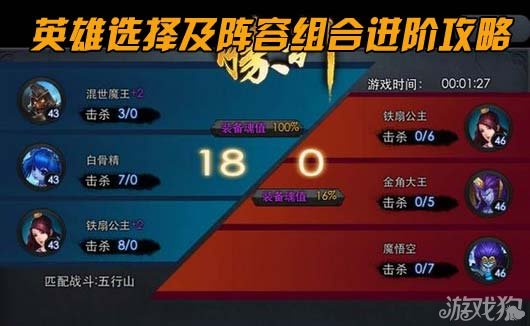 职业联赛英雄阵容，构建与解析