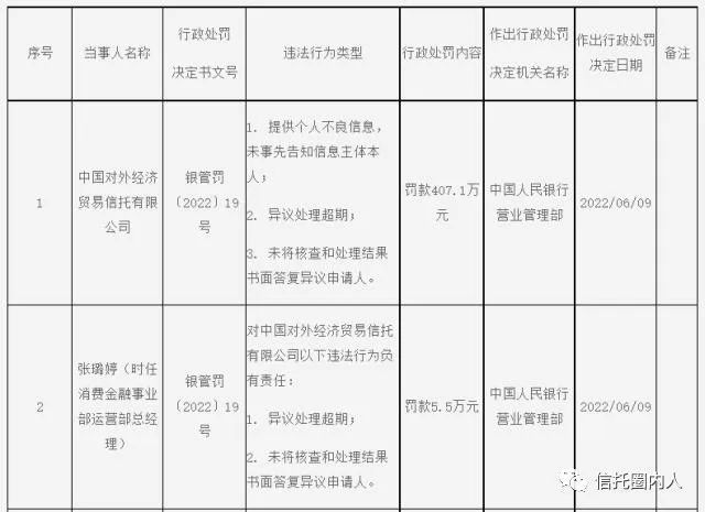 银行消费贷款提供发票的重要性及其流程解析