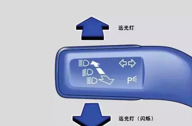 前后近光灯图标，汽车照明系统的视觉语言