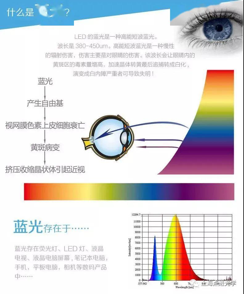 防蓝光镜片真假测试，揭秘真相，保障您的权益