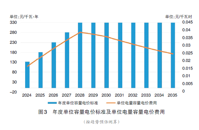 电价文件的重要性及其影响，深度解析与前瞻