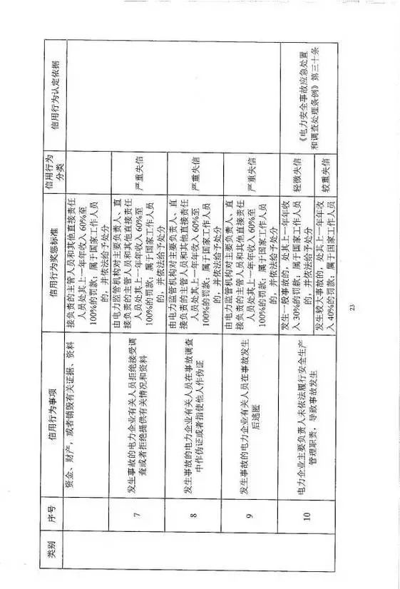 国家能源局光伏批准文件的重要性及其影响