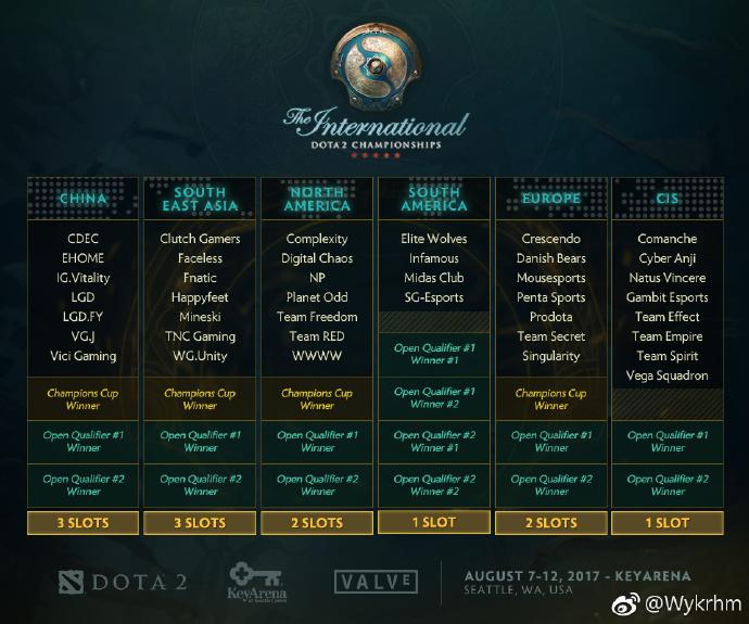Ti2VG阵容，探索新一代电竞领域的强大组合