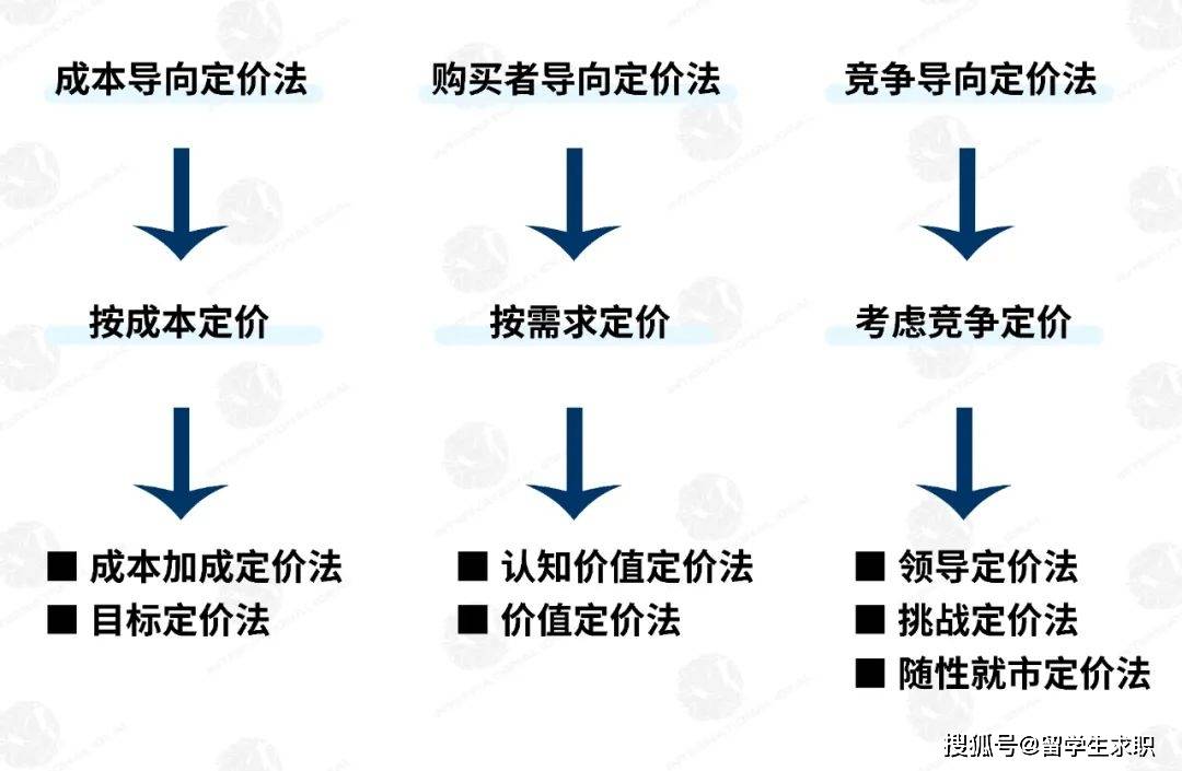 一本书抢手的定价策略与成本考量