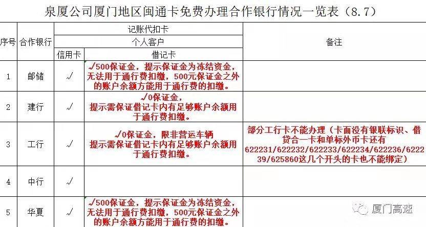 闽通卡与厦门发票打印，便捷通行与财务管理的数字化进程