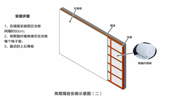 金属隔音墙安装，技术指南与实用建议