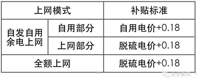 金华市光伏补贴文件解读