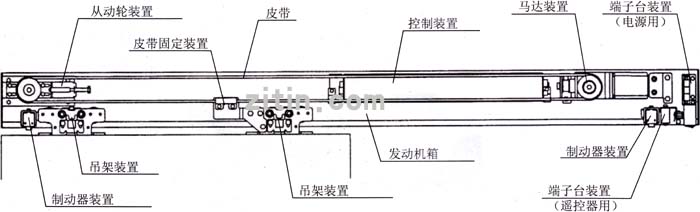 新锐帝自动门电机的技术革新与智能化应用