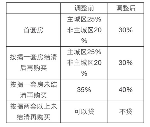 首付款发票与期房，购房过程中的重要环节