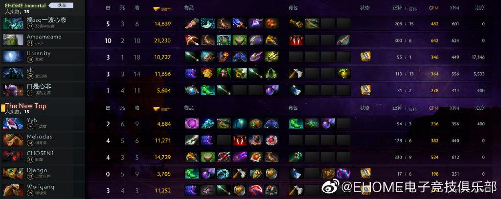 EHOME战队DOTA2现在阵容深度解析