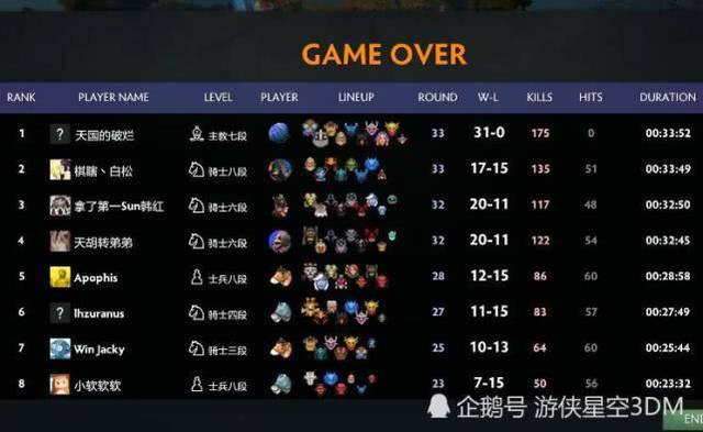 DOTA自走棋阵容攻略，如何查看最佳阵容推荐