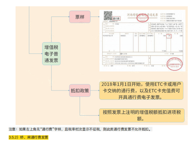个人纳税发票提额，理解与应用