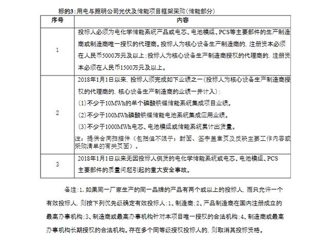 光伏储能项目招标文件