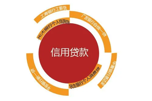 消费贷款与消费发票的重要性，构建透明、规范的金融生态