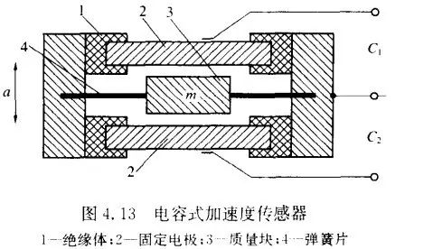金属软接限位的原理与应用