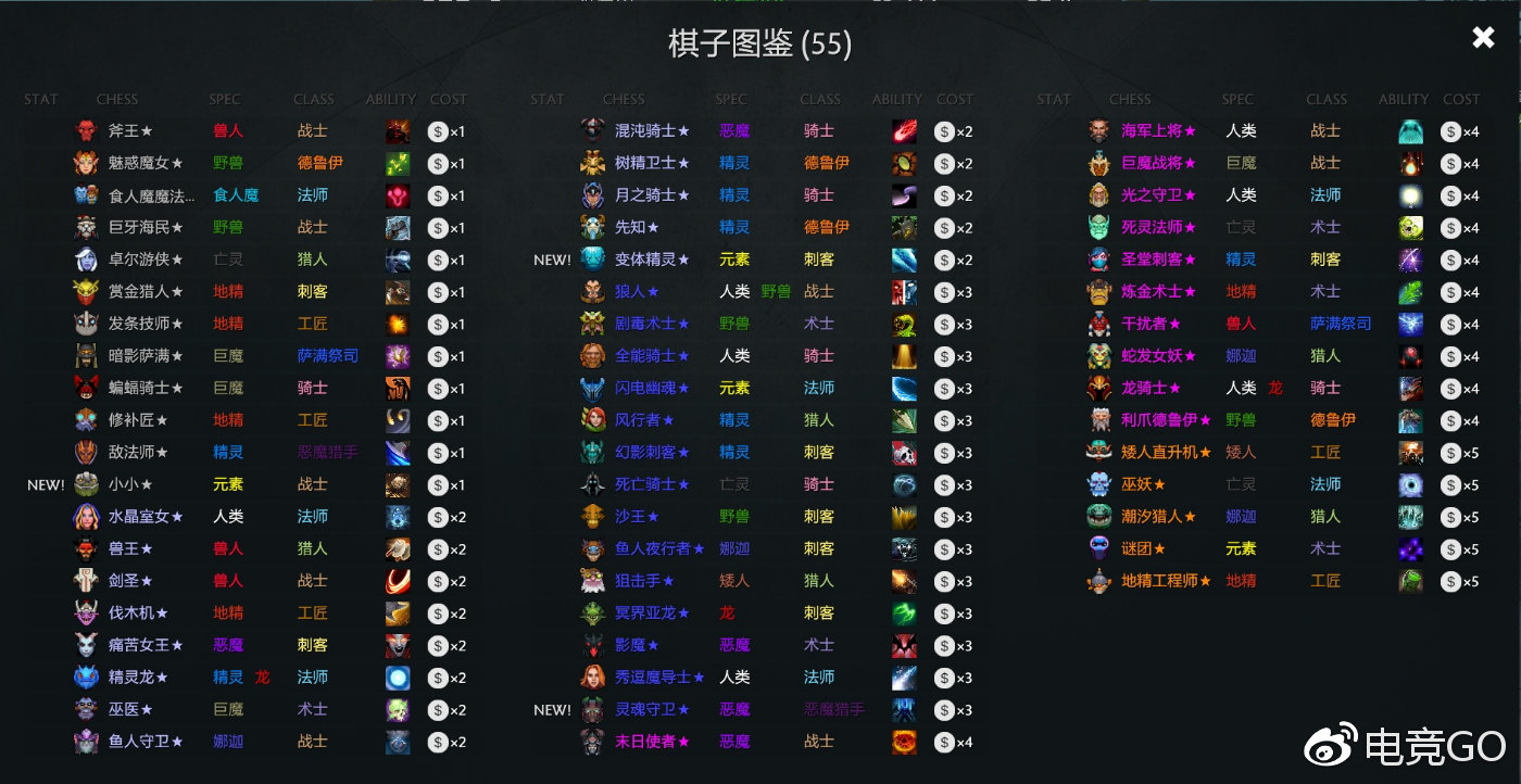 刀塔自走棋阵容查看攻略，轻松掌握阵容信息