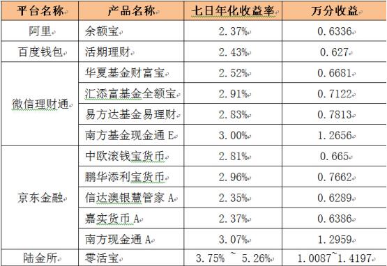 活期发票，企业高效财务管理的新选择