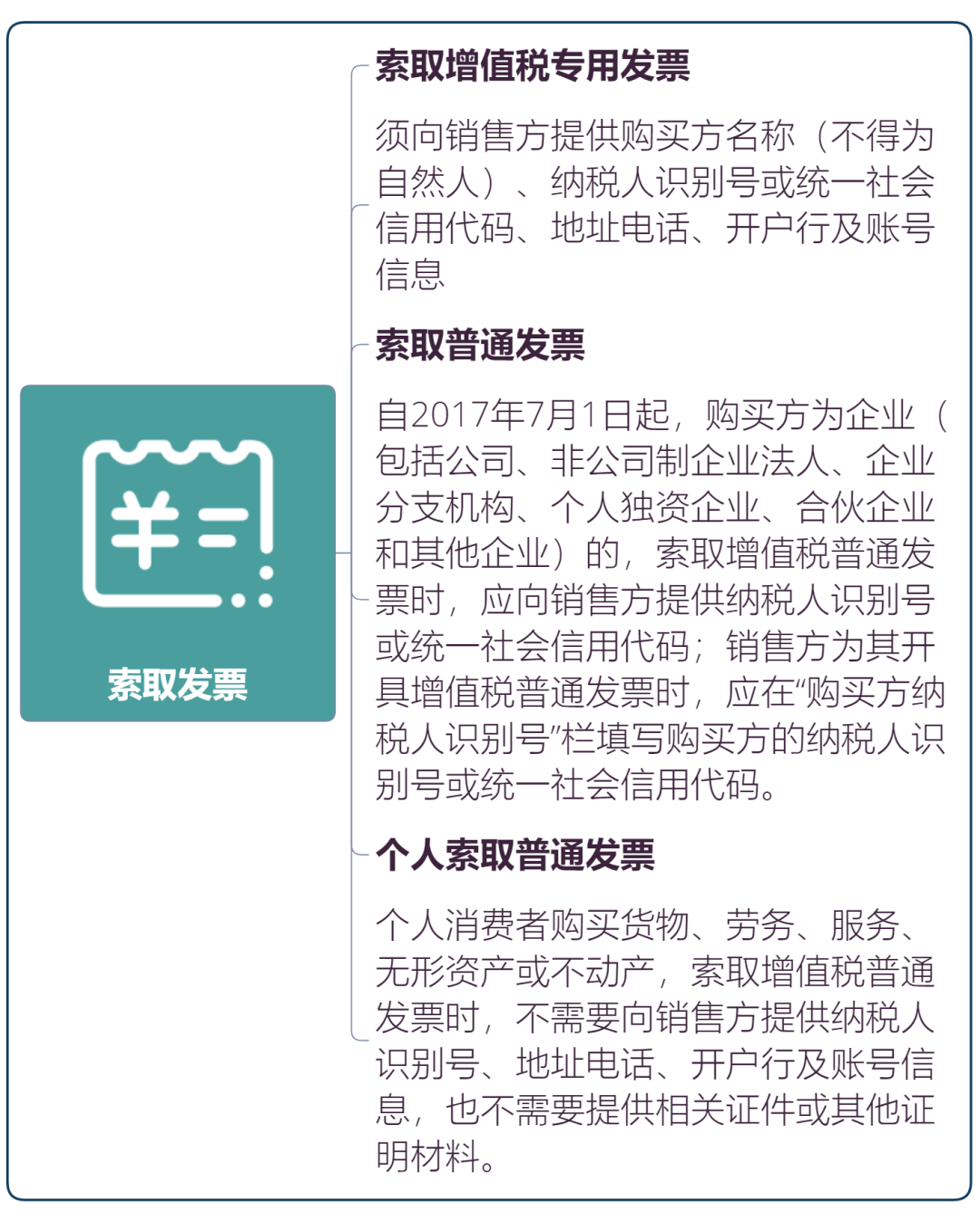 消费贷提供发票的详细指南