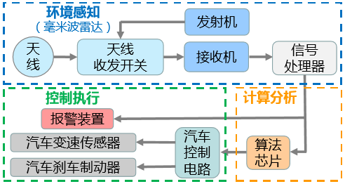汽车遥控器天线接收机，技术解析与未来发展