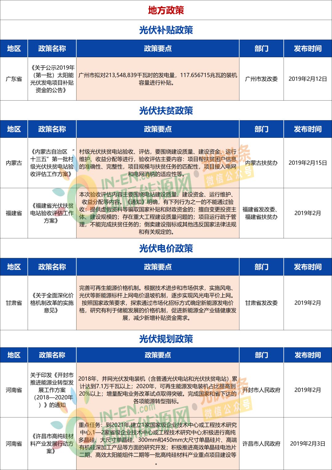 甘肃光伏扶贫项目文件深度解读