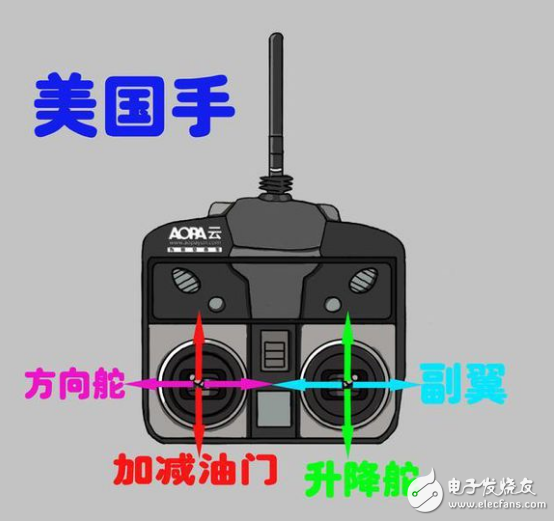 航模与遥控器，无线技术的奇妙结合