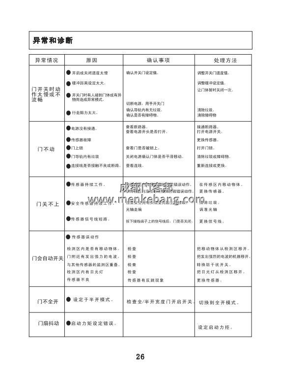 LTC自动门安装指南